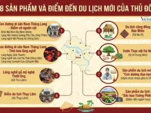 Hành trình du lịch xanh: Hà Nội ra mắt 8 sản phẩm và điểm đến mới đầy sức hút
